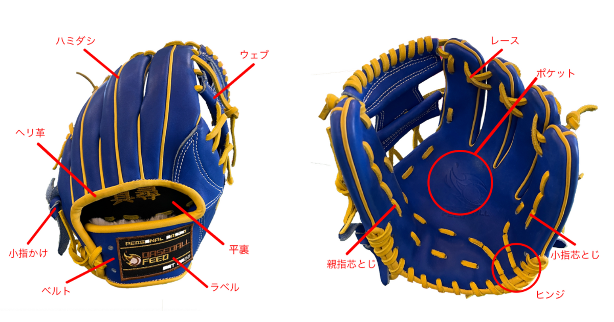 意外と知られていない野球グローブの部位名称 - BASEBALL FEED U15野球 