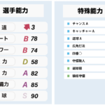 漫画ダイヤのAの沢村栄純をプロスピ・パワプロ風に分析してみた