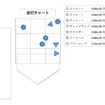 【無敵が無双】オリックスバファローズ 中川圭太 [データで見るプロ野球]