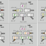 【首位の原動力】ソフトバンク投手陣の能力分析〜先発投手編〜