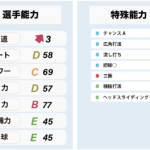 【大谷に一番近い存在？】G 秋広 優人 パワプロ・プロスピ能力再現