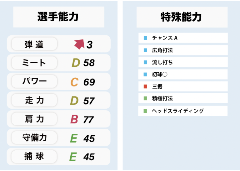 【大谷に一番近い存在？】G 秋広 優人 パワプロ・プロスピ能力再現
