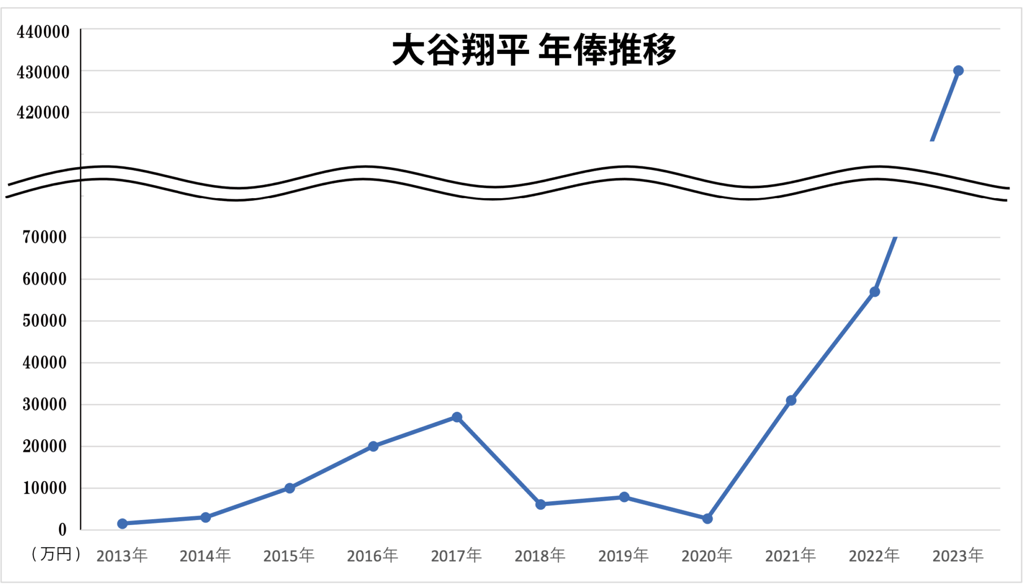 活動歴および当時の関連ビジュアル記録