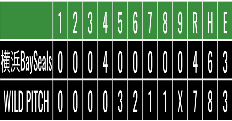 【3連勝】6/24 vs 横浜BaySeals戦