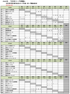 2023年大会結果集計_20230628‗Bリーグ.png