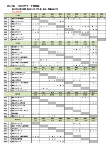 2023年大会結果集計_20230703‗Bリーグ.png