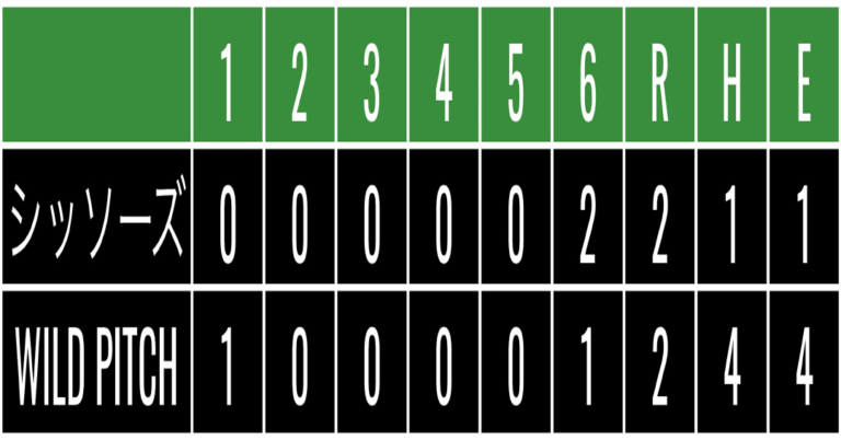 【6回11奪三振】8/26 vs シッソーズ戦