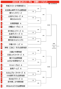 2023 あじさいA 決勝T.png