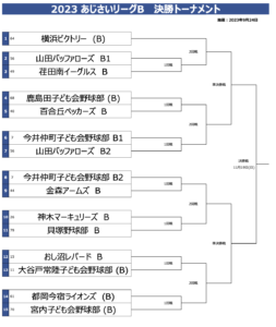 2023 あじさいB 決勝T.png