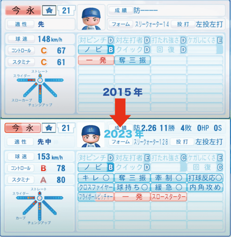 今永昇太のパワプロ能力遷移