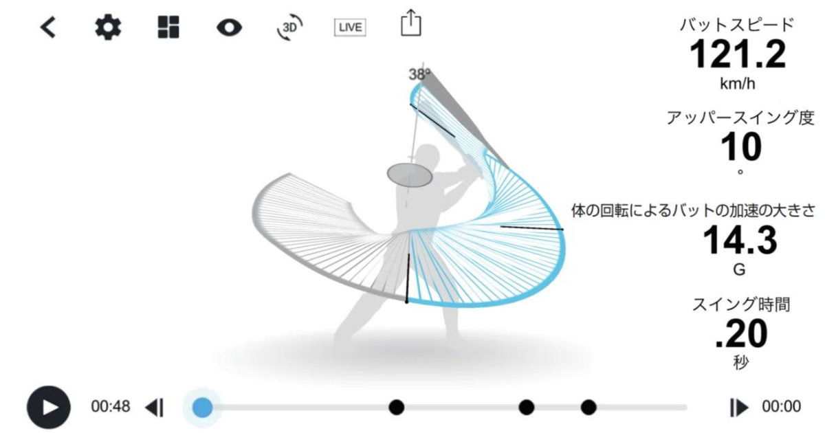 MIZUNOのBLASTの使い方と効果的なトレーニング方法 - BASEBALL FEED 