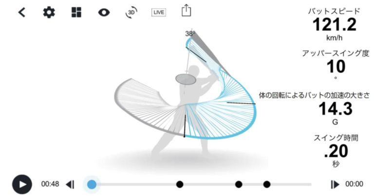 MIZUNOのBLASTの使い方と効果的なトレーニング方法